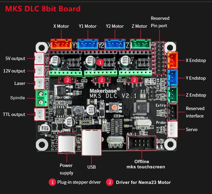 MKS DLC v2.1 cnc usb breakout plate