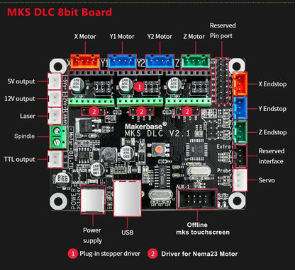 MKS DLC v2.1 cnc usb breakout plate