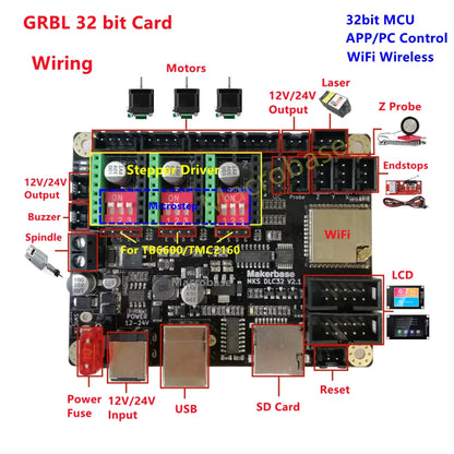 MKS DLC v2.1 cnc usb breakout plate