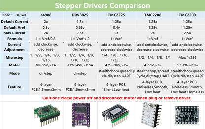 4988 stepper driver