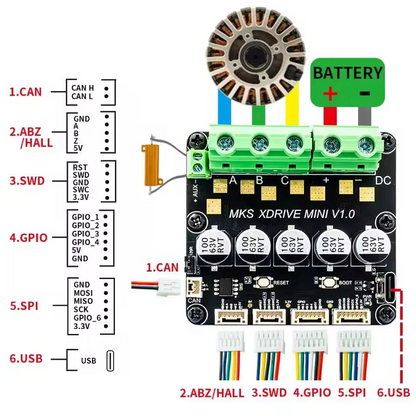 Makerbase MKS XRIVE MINI Servo Driver Controller