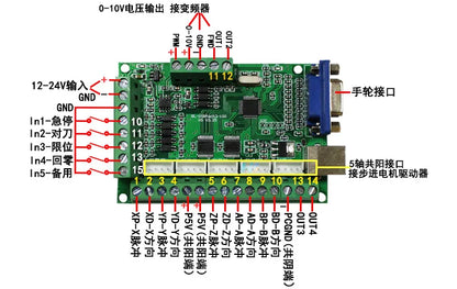 Mach3 V3.25 motion controller 5 axis