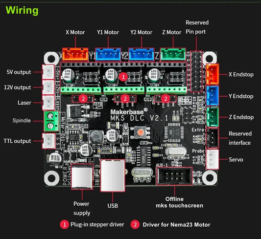 MKS DLC v2.1 cnc usb breakout plate